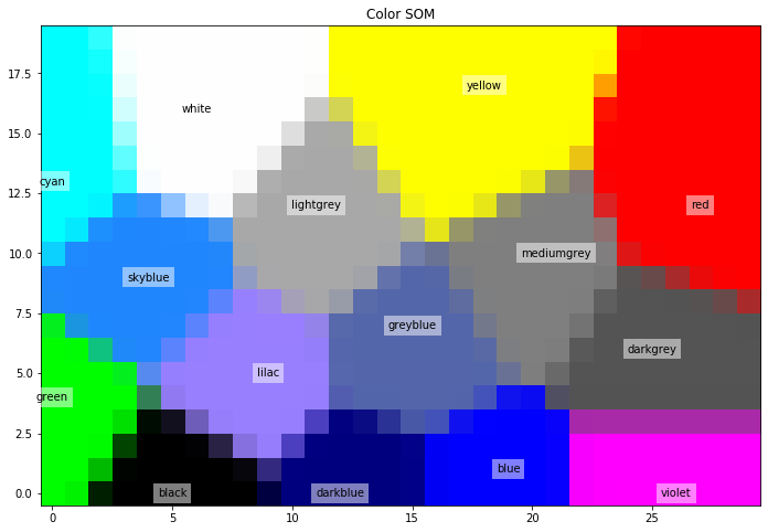 _images/Clase 13 - Mapas Auto-Organizables_38_0.png